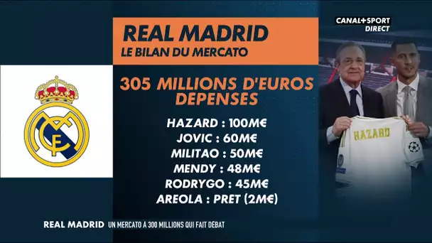 Real Madrid : un mercato à 300 millions qui fait débat