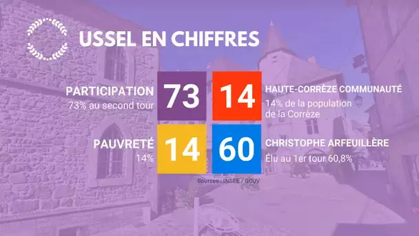 Municipales 2020 : Ussel en chiffres