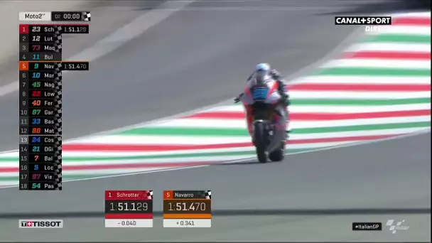 Moto2 - La pole au finish pour Marcel Schrötter !