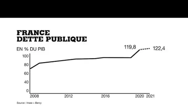 Le débat sur l'annulation de la "dette Covid" prend de l'ampleur