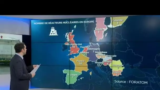 État des lieux du nucléaire en Europe