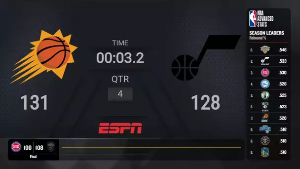 Kings @ Spurs Live Scoreboard | NBA In-Season Tournament On ESPN