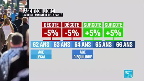 Les grandes lignes du régime universel de retraite