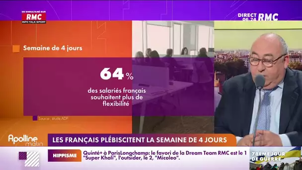 64% des Français plébiscitent la semaine de quatre jours