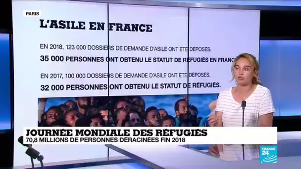 Journée mondiale des réfugiés : le sort des réfugiés SDF en France