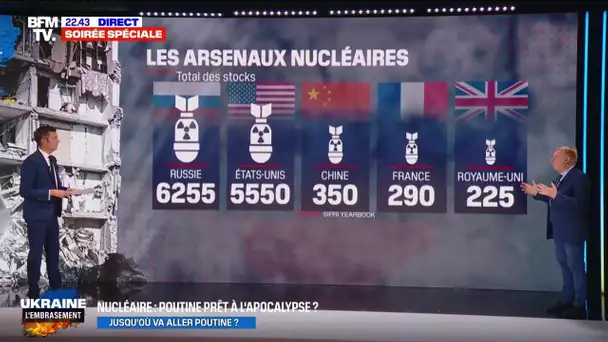 Quelle est la probabilité que Poutine utilise ses armes nucléaires ?