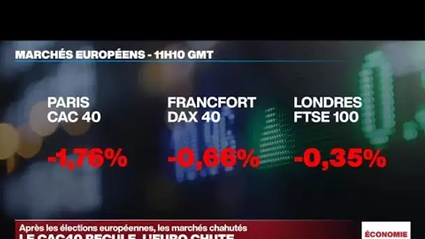 Après les élections européennes, le CAC 40 recule et l'Euro chute • FRANCE 24