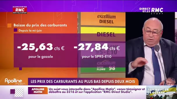 Les prix des carburants sont au plus bas depuis deux mois