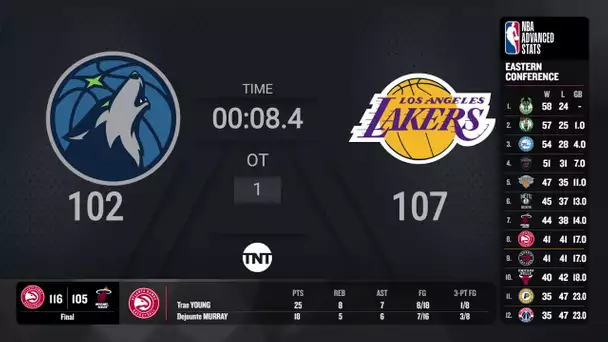 Hawks vs Heat |#ATTPlayIn Live TNT Scoreboard