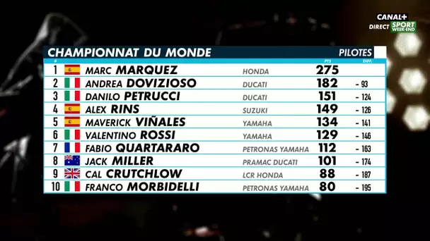 Le classement général de ce championnat du monde