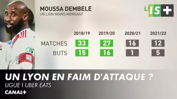 Un OL en faim d'attaque ? - Ligue 1 Uber Eats