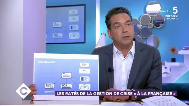 Les ratés de la gestion de la crise « à la française » - C à Vous - 10/06/2020