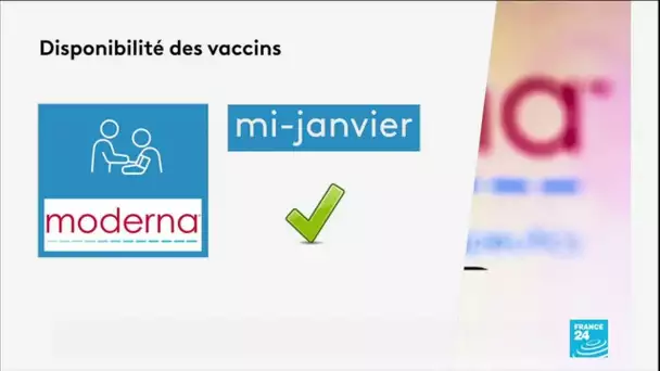 Covid-19 : bientôt de nouveaux vaccins sur le marché