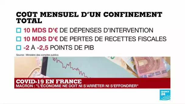 Covid-19 et confinement : quel impact sur l'économie française ?