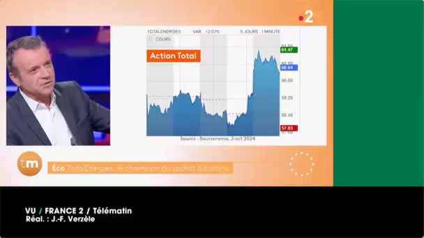 VU du 04/10/24 : Total et le rachat d'actions