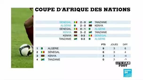 CAN-2019 : Le Sénégal assure l'essentiel face au Kenya (3-0)