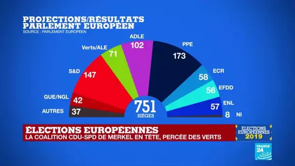 Environnement, Sécurité, Immigration : Des sujets de compétences européennes