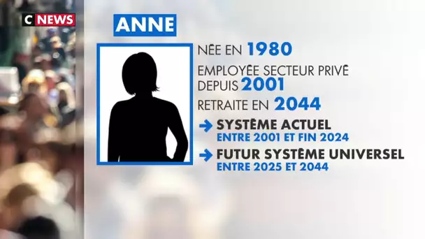 Êtes-vous concernés par la réforme des retraites ?