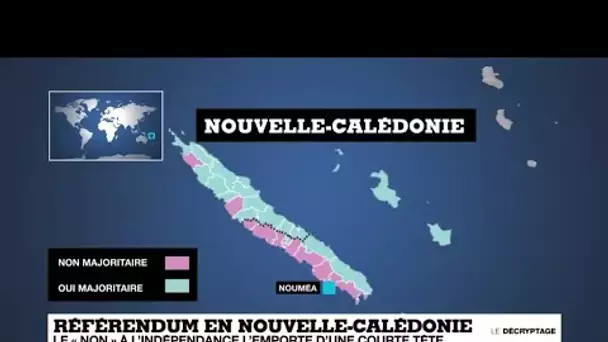 La Nouvelle-Calédonie reste française, mais "le 'oui' à l'indépendance progresse