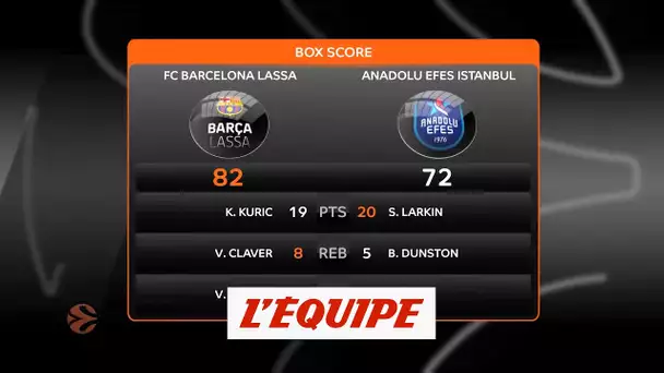 Barcelone arrache un match 5 face à l&#039;Efes Istanbul - Basket - Euroligue (H)