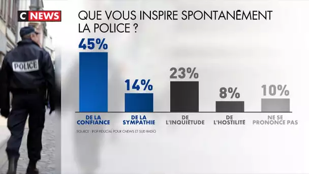 Les Français ont une image positive de la police