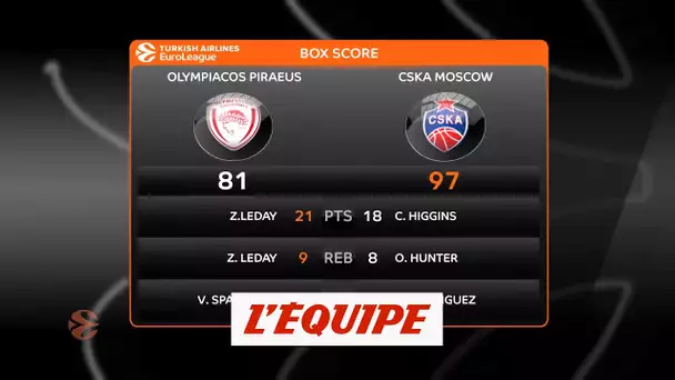 Le CSKA Moscou domine l&#039;Olympiakos - Basket - Euroligue (H)