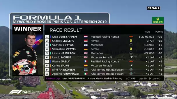 Le classement de la course