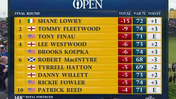 Le classement final de The Open