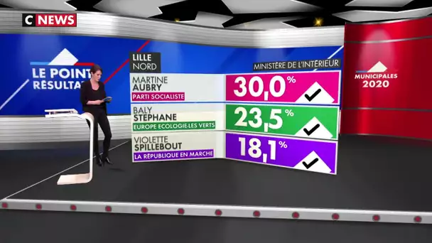 Lille : les premières estimations