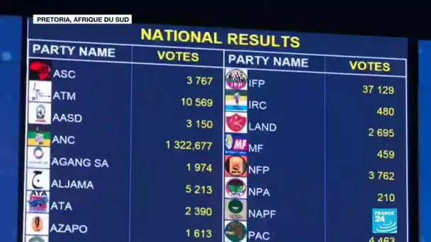 Législatives en Afrique du Sud : l'ANC en tête mais sous la barre des 60% (résultats partiels)