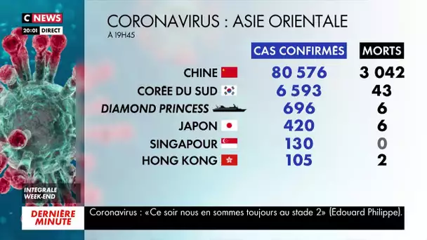 Coronavirus : plus de 100.000 cas dans le monde