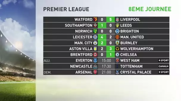 Le résumé des premiers matches de la 8ème journée de Premier League.