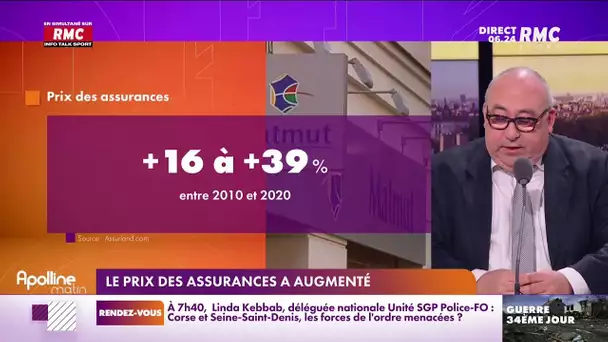 Le prix des assurances a augmenté de 16 à 39% ces dix dernières années