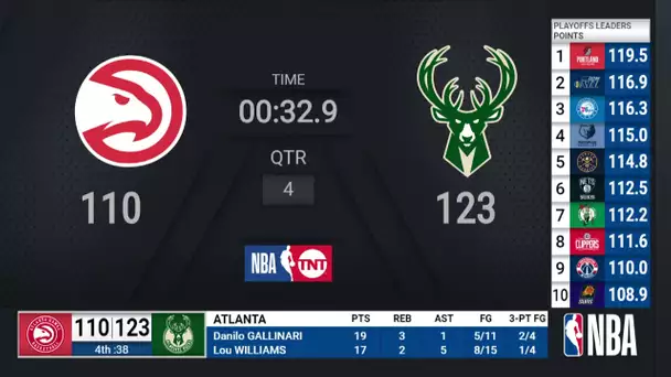 Bucks @ Hawks ECF Game 5 | NBA Playoffs on TNT Live Scoreboard