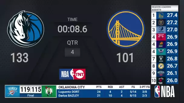 Mavericks @ Warriors | NBA on TNT Live Scoreboard