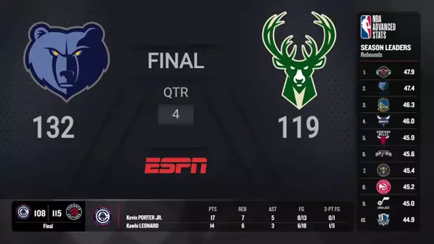 Boston Celtics @ Philadelphia 76ers | ESPN Live Scoreboard