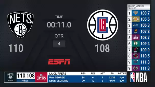 Nets @ Clippers | NBA on ESPN Live Scoreboard