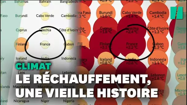 Le réchauffement climatique ne date pas d'hier, ces cinq animations le prouvent