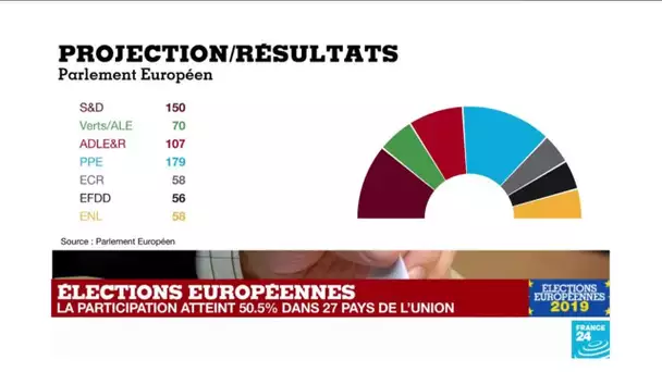 Élections européennes : le nouveau visage du Parlement européen