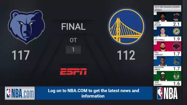 Grizzlies @ Warriors | #StateFarmPlayIn ESPN Live Scoreboard