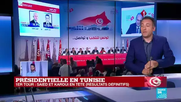 Présidentielle en Tunisie : Saïed est en tête avec 18.4% des voix