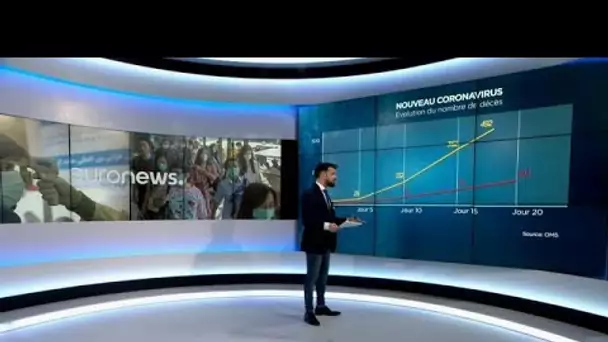 Nouveau coronavirus : est-il plus virulent que d'autres épidémies ?