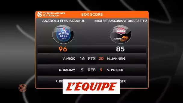 L&#039;Efes Istanbul sur sa lancée - Basket - Euroligue (H)