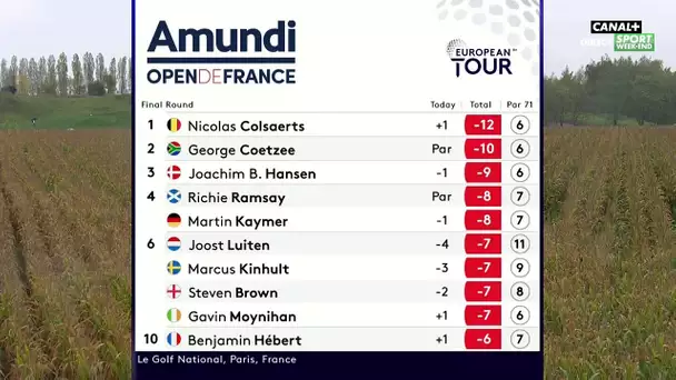 Un petit point sur le classement des français