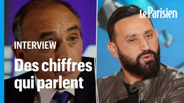 Chez Hanouna, «l’extrême droite occupe la majorité du temps d’antenne politique», affirme un