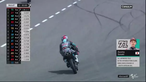 Ayumu Sasaki s'adjuge la pole en Moto3 !