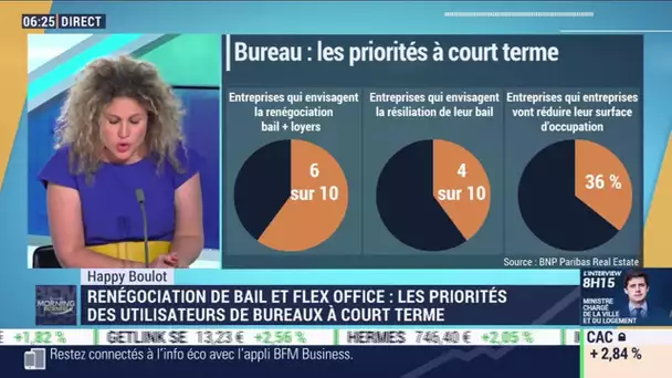 Happy Boulot : Quelles sont les priorités des utilisateurs de bureaux à court terme ?