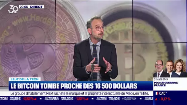 Le Bitcoin chute à 16 500 dollars