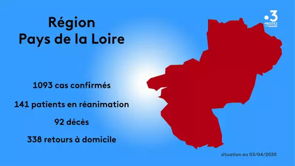 Coronavirus : les chiffres en Pays de la Loire au 3 avril 2020