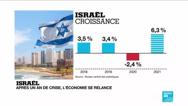 Israël : après un an de crise, l'économie se relance